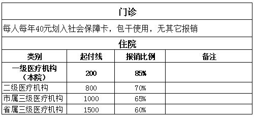 河北中医骨病医院城乡居民医保政策
