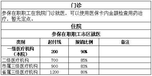 河北中医骨病医院职工医保政策